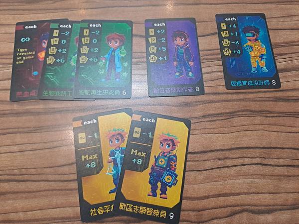 賽博職介所 Neon Nexus 繁體中文版 開箱及規則介紹 賽博職介所 Neon Nexus 繁體中文版 開箱及規則介紹