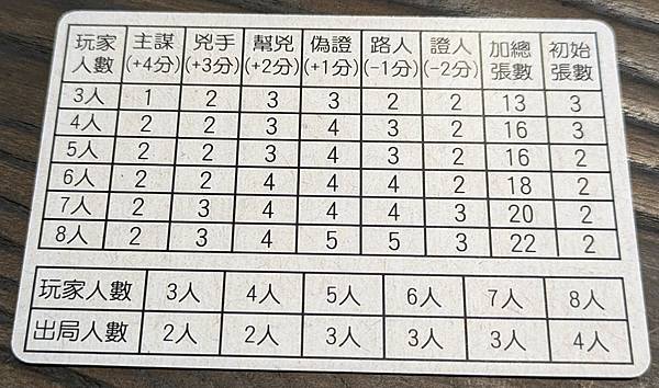 漢宮春曉 繁體中文版 開箱及規則介紹 高雄龐奇桌遊 星空多媒