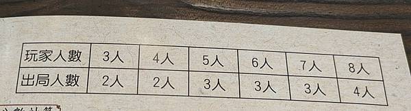 漢宮春曉 繁體中文版 開箱及規則介紹 高雄龐奇桌遊 星空多媒