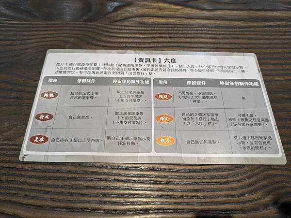 玩一世人 繁體中文版 開箱及規則介紹 by 高雄龐奇桌遊 阿