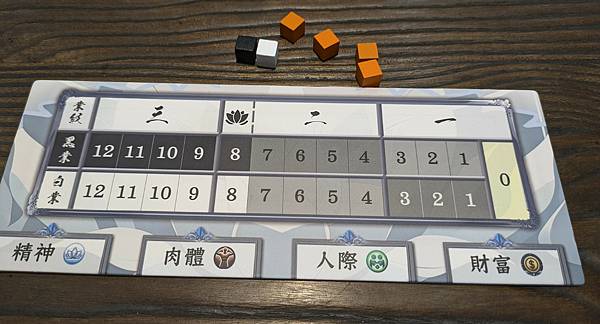 玩一世人 繁體中文版 開箱及規則介紹 by 高雄龐奇桌遊 阿 玩一世人 繁體中文版 開箱及規則介紹 by 高雄龐奇桌遊 阿