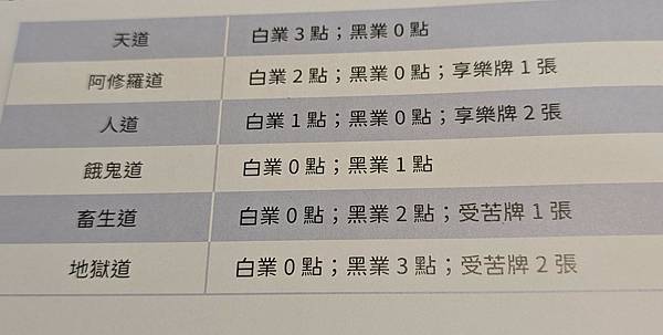 玩一世人 繁體中文版 開箱及規則介紹 by 高雄龐奇桌遊 阿