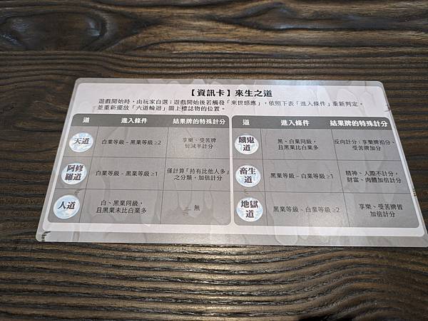 玩一世人 繁體中文版 開箱及規則介紹 by 高雄龐奇桌遊 阿