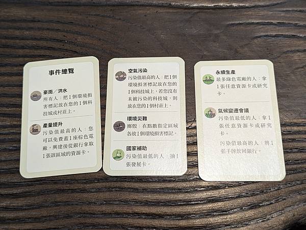 卡坦島：永續能源 CATAN ENERGIES 繁體中文版 