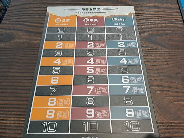 2045 戰爭桌遊 繁體中文版 開箱及規則介紹 by 高雄龐