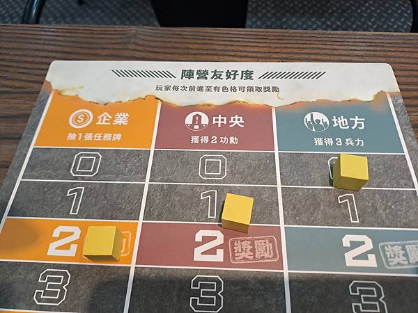 2045 戰爭桌遊 繁體中文版 開箱及規則介紹 by 高雄龐