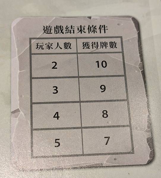 石來運轉 Shifting Stones 繁體中文版 開箱及