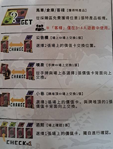 異世界商豪 DIFFERENT WORLD MERCHANT