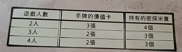 異世界商豪 DIFFERENT WORLD MERCHANT