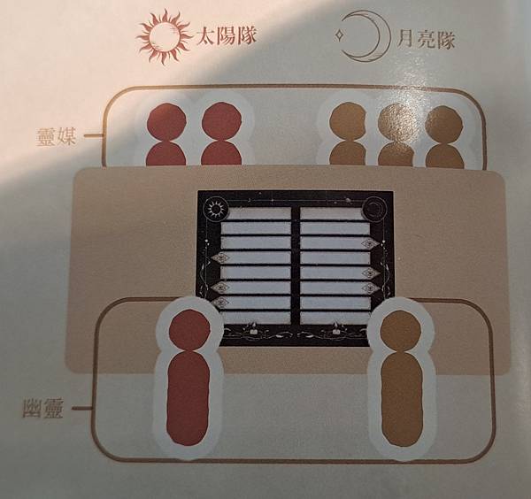 幽靈筆跡 豪華版 PHANTOM INK DELUXE 繁體 幽靈筆跡 豪華版 PHANTOM INK DELUXE 繁體