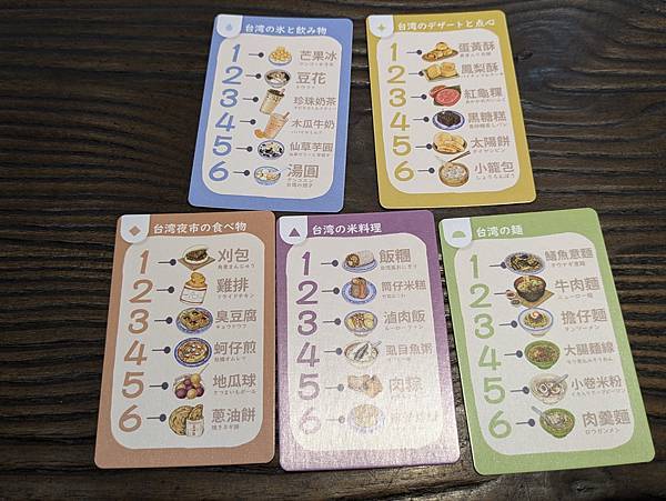 想食台灣 繁體中文版 開箱及規則介紹 by 高雄龐奇桌遊餐廳 想食台灣 繁體中文版 開箱及規則介紹 by 高雄龐奇桌遊餐廳