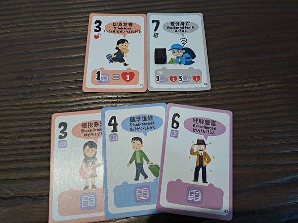 人生列車 Life Express 繁體中文版 開箱及規則介