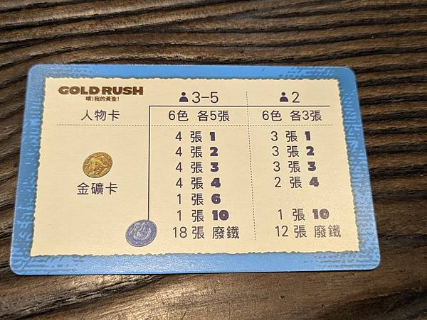 噢！我的黃金！Gold Rush 繁體中文版 開箱及規則介紹