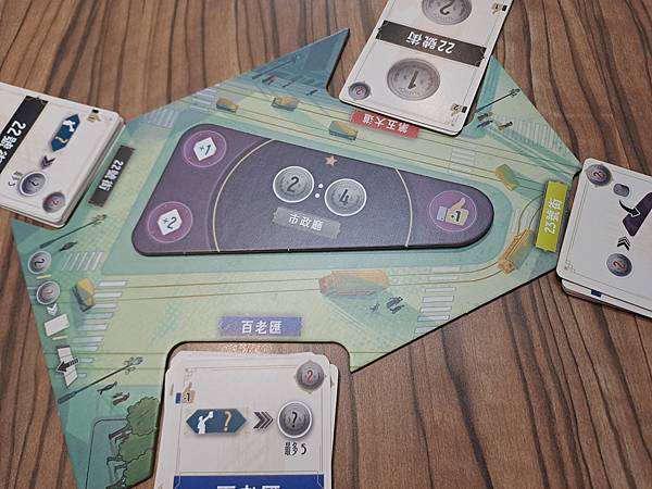 熨斗大廈 flatiron 繁體中文版 開箱及規則介紹 by 熨斗大廈 flatiron 繁體中文版 開箱及規則介紹 by