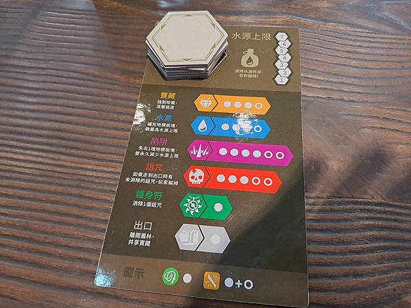 神秘導語 landmarks 繁體中文版 開箱及規則介紹 b 神秘導語 landmarks 繁體中文版 開箱及規則介紹 b