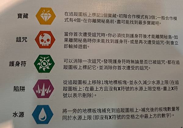 神秘導語 landmarks 繁體中文版 開箱及規則介紹 b 神秘導語 landmarks 繁體中文版 開箱及規則介紹 b