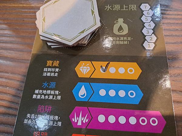 神秘導語 landmarks 繁體中文版 開箱及規則介紹 b 神秘導語 landmarks 繁體中文版 開箱及規則介紹 b