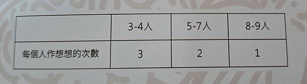 瞎掰王 看圖掰 9upper pictures 繁體中文版 瞎掰王 看圖掰 9upper pictures 繁體中文版