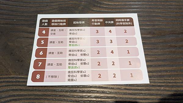 雙面特務 Double Agent 繁體中文版 開箱及規則介