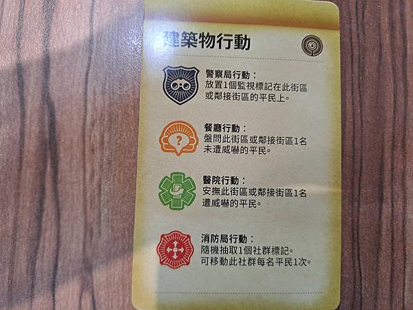 連環喋血 intent to kill 繁體中文版 開箱及規 連環喋血 intent to kill 繁體中文版 開箱及規