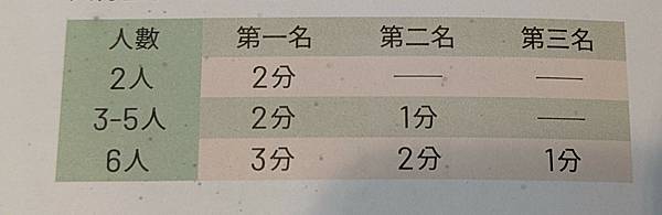 星球加法 樂齡版 Dots Senior Edition 繁 星球加法 樂齡版 Dots Senior Edition 繁