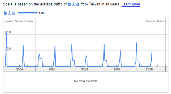 情人節搜尋趨勢-trends