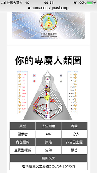 人類圖分析human design