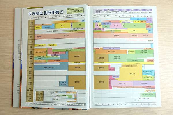 小熊出版 三個願望一次滿足 吸引孩子主動閱讀的new世界歷史全彩漫畫 噗兒馬迷的育兒 生活點滴 痞客邦 小熊出版 三個願望一次滿足 吸引孩子主動閱讀的new世界歷史全彩漫畫 噗兒馬迷的育兒 生活點滴 痞客邦
