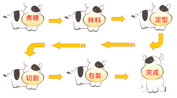 製糖流程 -1 拷貝拷貝.jpg