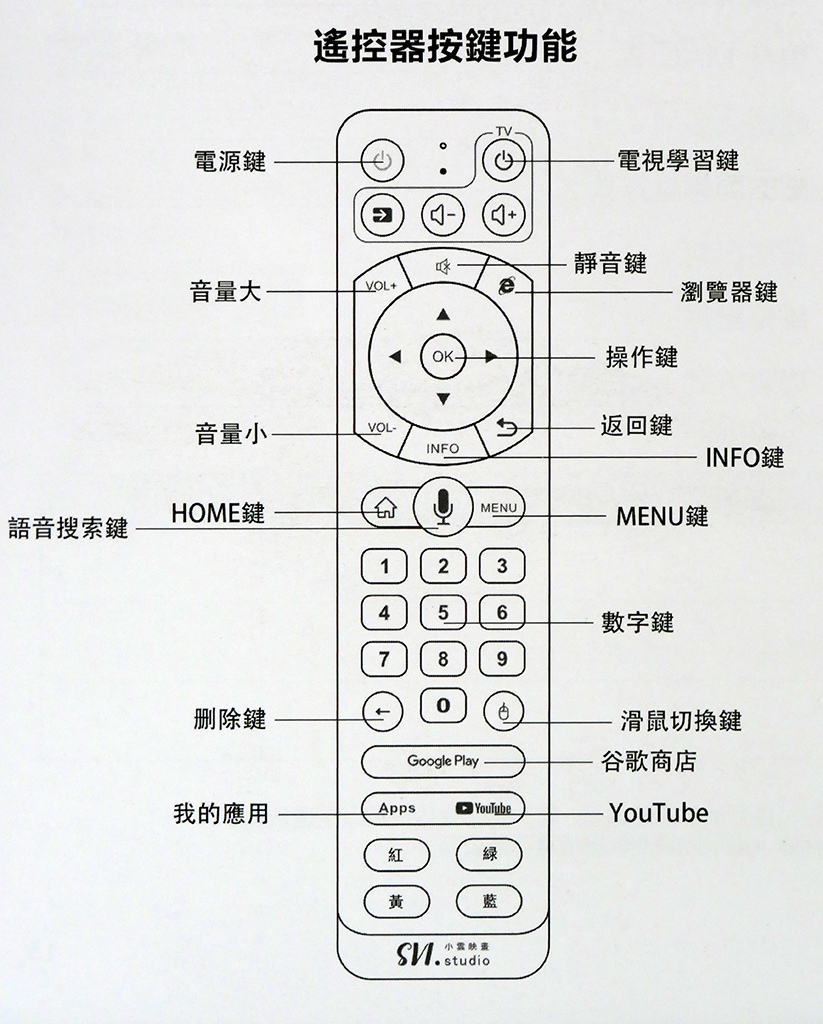 SVI.小雲9P/使用體驗更流暢、遙控器升級快捷鍵更好用/2 SVI.小雲9P/使用體驗更流暢、遙控器升級快捷鍵更好用/2