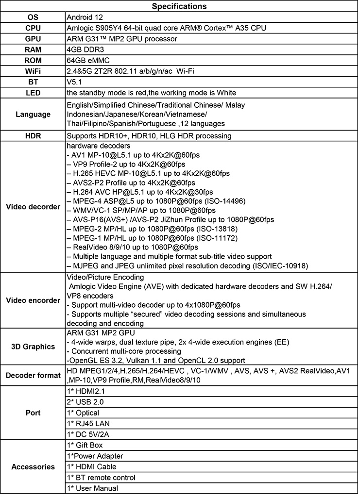 小雲9MAX/Google TV電視盒/Netflix、Pr