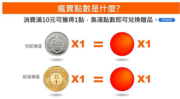 積點換贈品 積點換贈品