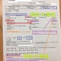 107年 工廠契約用電契約用量—太陽能發電自用電