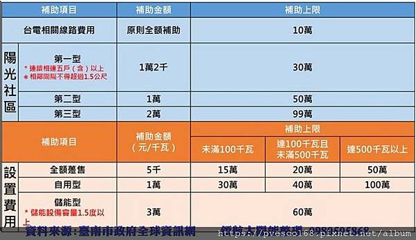 臺南市政府經濟發展局一百零八年度補助設置太陽光電系統實施計畫.jpg