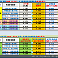 108年  上半年度太陽能賣電價格 賣電給台電價格 能源局躉售費率 再生能源躉售費率 再生能源賣電價格1.png