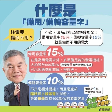 9圖卡打臉韓國瑜　陳建仁：2030年前供電穩定何需重啟核四？9.jpg