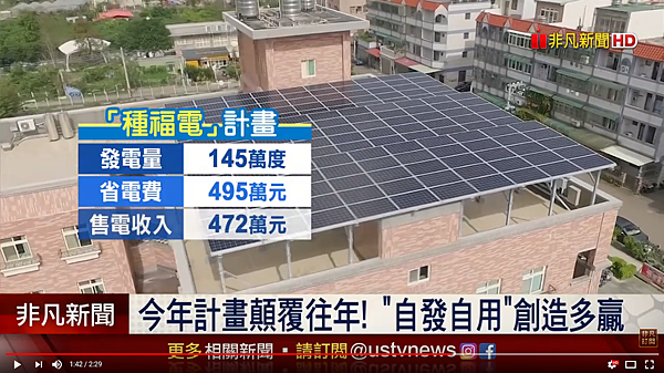 台灣大哥大 2019種福電計畫 領航太陽能發電系統 徵求太陽能電廠投資人 地區太陽能光電推廣經銷 承租合法閒置屋頂當太陽能包租公 痞客邦