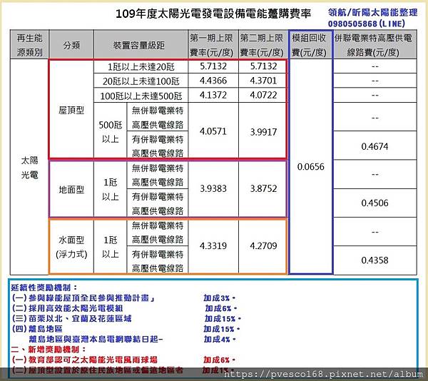 109年賣電價格 109年太陽能收購價 109年賣電給台電 109年補助 109年躉售電價 109年發電價格 109年太陽光電費率 109年再生能源躉售費率.jpg