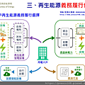 再生能源發展條例用電大戶再生能源義務規劃草案6.png