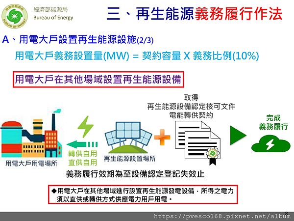 再生能源發展條例用電大戶再生能源義務規劃草案9.png