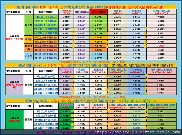 109年下半年度太陽能賣電價格-109年太陽能收購價 109年賣電給台電 109年補助 109年躉售電價 109年發電價格 109年太陽光電費率 109年再生能源躉售費率.png