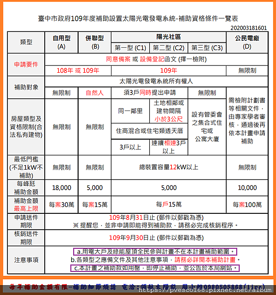 臺中市政府109年度補助設置太陽光電發電系統-補助資格條件一覽表.png