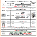 臺中市政府109年度補助設置太陽光電發電系統-補助資格條件一覽表.png