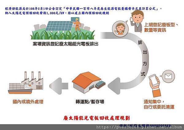 廢太陽能光電板回收處理規劃說明.jpg