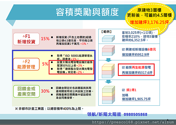 工業區更新立體化發展方案 容積率大提升 領航太陽能發電系統 徵求太陽能電廠投資人 地區太陽能光電推廣經銷 承租合法閒置屋頂當太陽能包租公 工業區更新立體化發展方案 容積率大提升 領航太陽能發電系統 徵求太陽能電廠投資人 地區太陽能光電推廣經銷 承租合法閒置屋頂當太陽能包租公