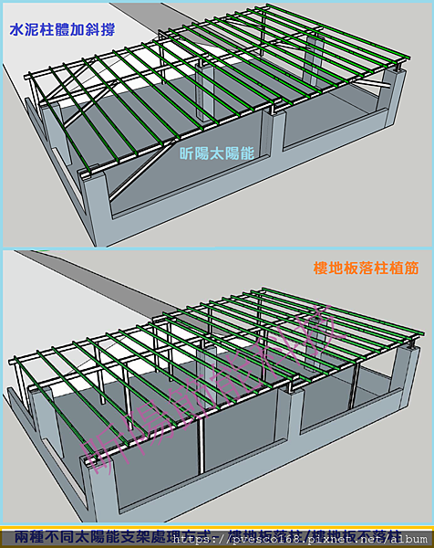 南投太陽能 草屯太陽光電 陽光工廠 廠房屋頂出租 綠能廠房 太陽能光電棚架 屋頂型太陽能系統 屋頂隔熱降溫.png