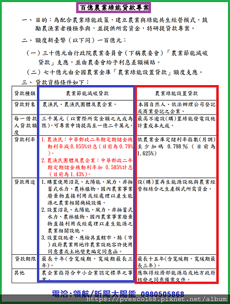 農委會百億農業綠能貸款專案 農業設施投資太陽能低利貸款 綠能貸款 光電設備融資 太陽能發電貸款 光電融資 3.png