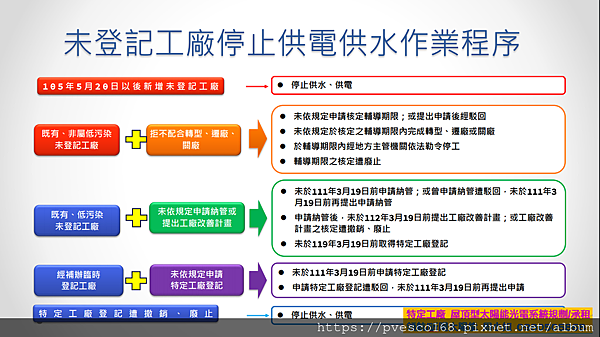 新北市經濟發展局 工輔法農地工廠(違建工廠)辦理特登工廠登記4.png