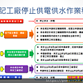 新北市經濟發展局 工輔法農地工廠(違建工廠)辦理特登工廠登記4.png