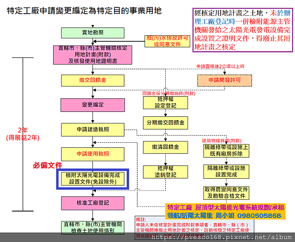 特定工廠申請變更編定為特定目的事業用地審查辦法2.png